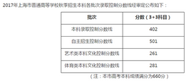 2017上海高考录取分数线出炉本科录取分数线402分,2018上海高考本科录取分数线