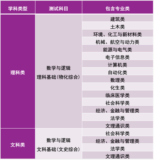 清华大学发布2022年自强计划招生简章,清华大学自强计划招生简章2020