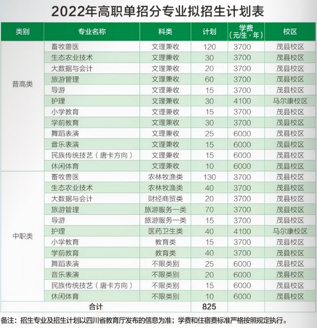 转发收藏2022年四川省内公办高职单招院校招生计划全知道,四川2021各高校高职单招招生计划