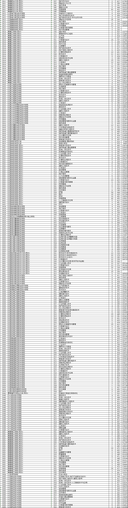 2021浙江二段录取投档线及位次汇总2022高考志愿填报参考,浙江省2021二段投档线