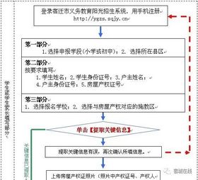 宿迁中小学实行网上报名入学啦,宿迁小学报名网上怎么报