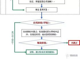 宿迁中小学实行网上报名入学啦,宿迁小学报名网上怎么报