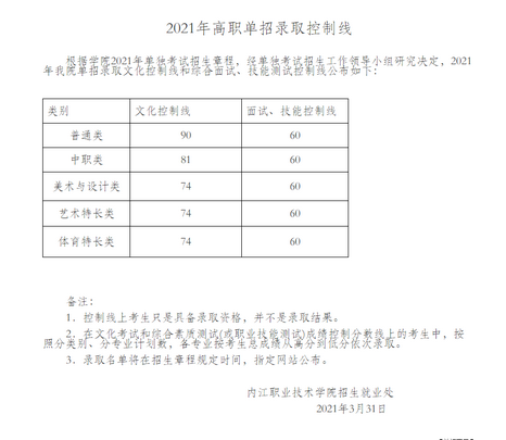 所有单招考生这54所高职院校录取分数线来了,高职单招各学校录取分数线