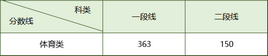 2020年高考生注意首次模拟志愿填报今日开始了内附细则,2020普通高校填报志愿模拟填报