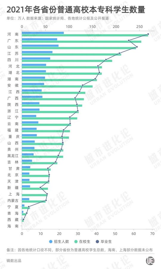 10年高考大数据谁是大学新生流入大省？,什么是高考大数据