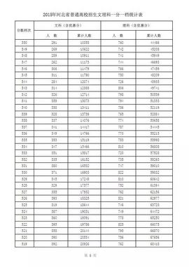 高考志愿填报参考2015年河北省高招文理科一分一档统计表出炉,2016河北高考一分一档表文科