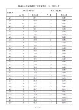 高考志愿填报参考2015年河北省高招文理科一分一档统计表出炉,2016河北高考一分一档表文科