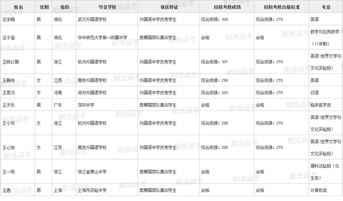 沾沾喜气今年高考这356名学霸被保送进清华大学、北京大学,被保送清华北大的学霸