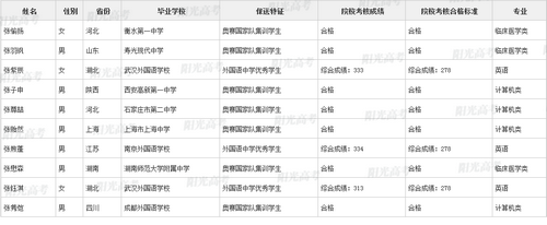 沾沾喜气今年高考这356名学霸被保送进清华大学、北京大学,被保送清华北大的学霸