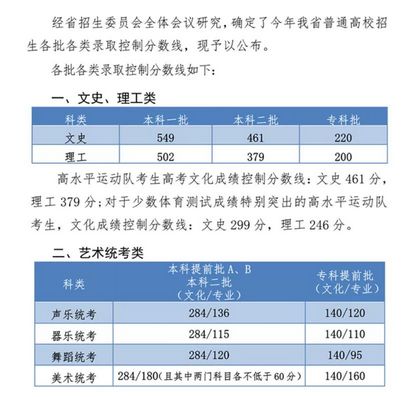 河北考生多少分能上大学？河北省高考近4年各批录取控制线来了,河北省高考最低多少分能上大学