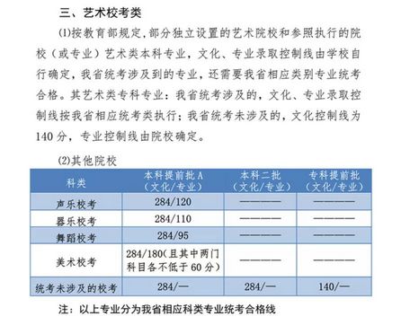 河北考生多少分能上大学？河北省高考近4年各批录取控制线来了,河北省高考最低多少分能上大学