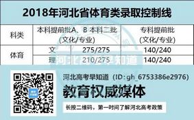 河北考生多少分能上大学？河北省高考近4年各批录取控制线来了,河北省高考最低多少分能上大学