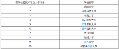 这3大专业对口就业率高达95%以上待遇好值得报考,对口就业率高的专业