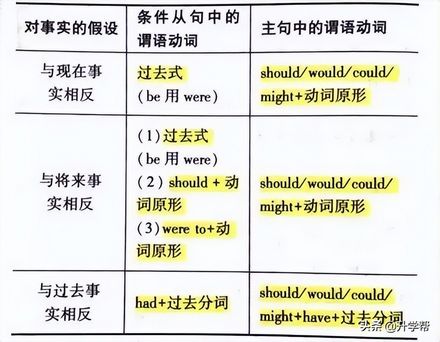 特别关注丨2022高考各大学科必考知识点吐血整理考生必备干货,2022年高考各大学科目要求