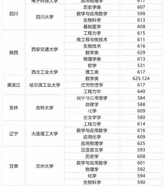 2022年强基计划确认参加学校考核又无故放弃考生记入诚信档案,强基计划确认不参加校考