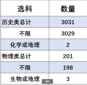 新高考选科这样做简单、正确、不纠结,面对新高考如何选科