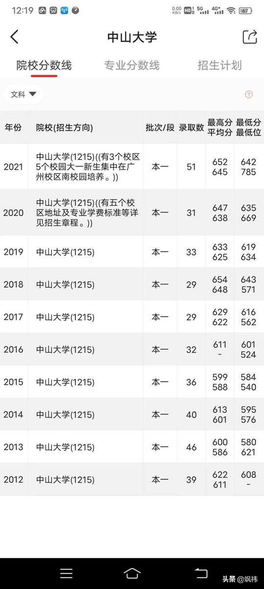 高考成绩快出来了给大家推荐一款报志愿软件,高考成绩填报志愿软件