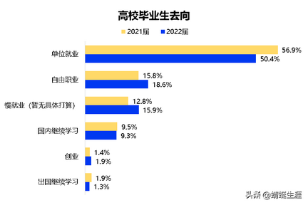 听人劝吃饱饭职场人给的高考志愿填报攻略实在太有用了,高考什么志愿吃香