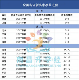 江西确定21年施行高考改革所有人必知的6件事,江西今年高考改革吗