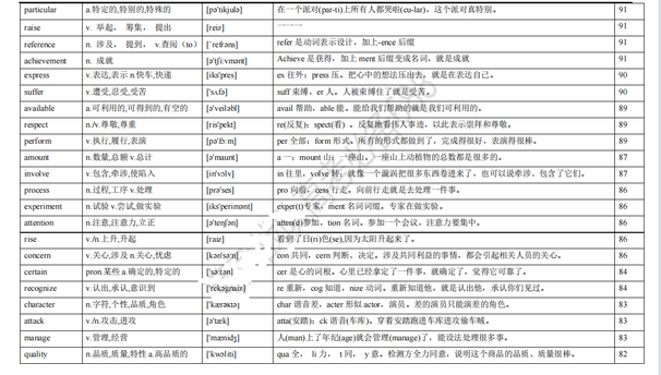 决胜高考高考英语独家必背真题核心688高频词超全拿去看看,高考英语历年真题核心高频688词汇