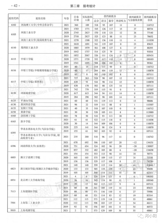 速查河南近3年高考录取分数线汇总本科,河南高考近三年的录取分数线