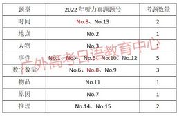 完整版-2022高考日语真题试卷+答案+难度分析听力篇,2021年日语高考听力答案真题及解析