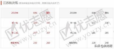 全国31省市历年高考分数线汇总我的分数能上什么层次的学校？,全国31个省高考录取分数线汇总表来了