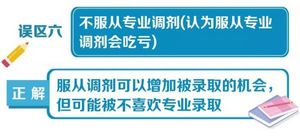 建议收藏高考志愿填报10大误区考生家长看过来,高考志愿填报合适吗