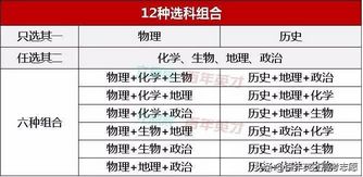 湖北新高考或采用3+1+2模式怎么选科看这里,湖北省高考选科3+2+1