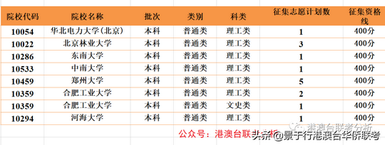 2021年港澳台华侨生联考大捡漏一大波超乎意料的好学校来袭,港澳台华侨生联考最新消息