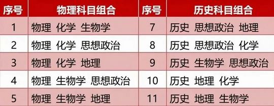 特别关注丨新高考14个省市等级赋分制分类与计算详解,新高考各地区等级赋分说明