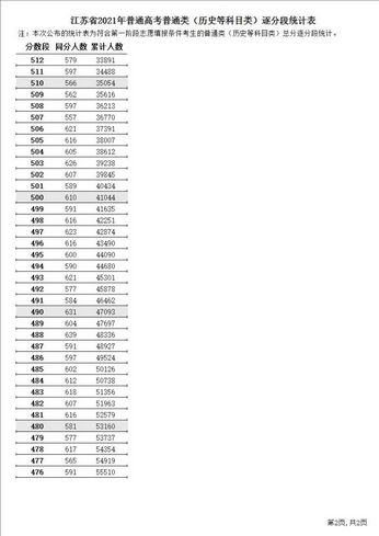 江苏高考3+1+2模式第一年历史类660分无一人高考神话被打破？,江苏新高考政策解读3+1+2总分