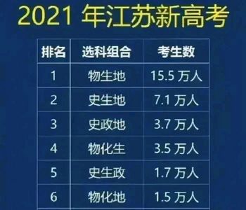 江苏高考3+1+2模式第一年历史类660分无一人高考神话被打破？,江苏新高考政策解读3+1+2总分