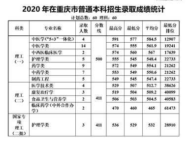 高考生收藏八省模拟填报开始请收下这份报考指南,新高考八省模拟填报