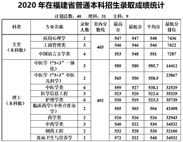 高考生收藏八省模拟填报开始请收下这份报考指南,新高考八省模拟填报