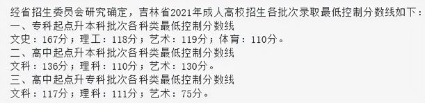 22个省份2021年成考录取切线公布,成考录取分数线2021