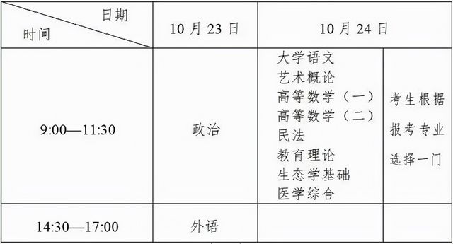 报考人数创新高本周末浙江省30.5万考生参加全国成人高考,浙江成人高考报名人数