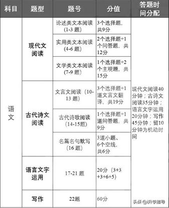 多考30分2022高考各科答题技巧和时间分配,2021高考各科答题时间分配