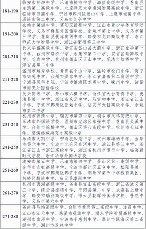 浙江省教育厅公布一份榜单杭州拿下多个第一你的学校排第几？,浙江教育类学校排名