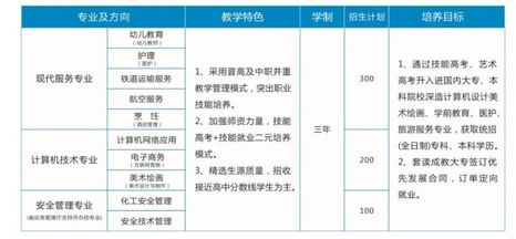 技校招生丨湖北中南技工学院优惠政策2022年招生简章,湖北省中南技工学校