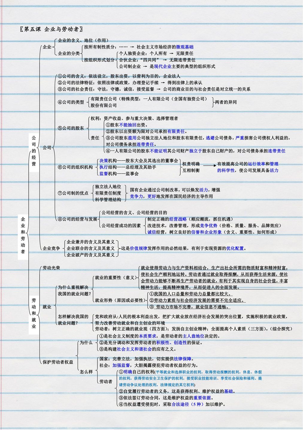 高中政治不及格？42页超强思维导图让你和90分称兄道弟,高中政治思维导图知乎