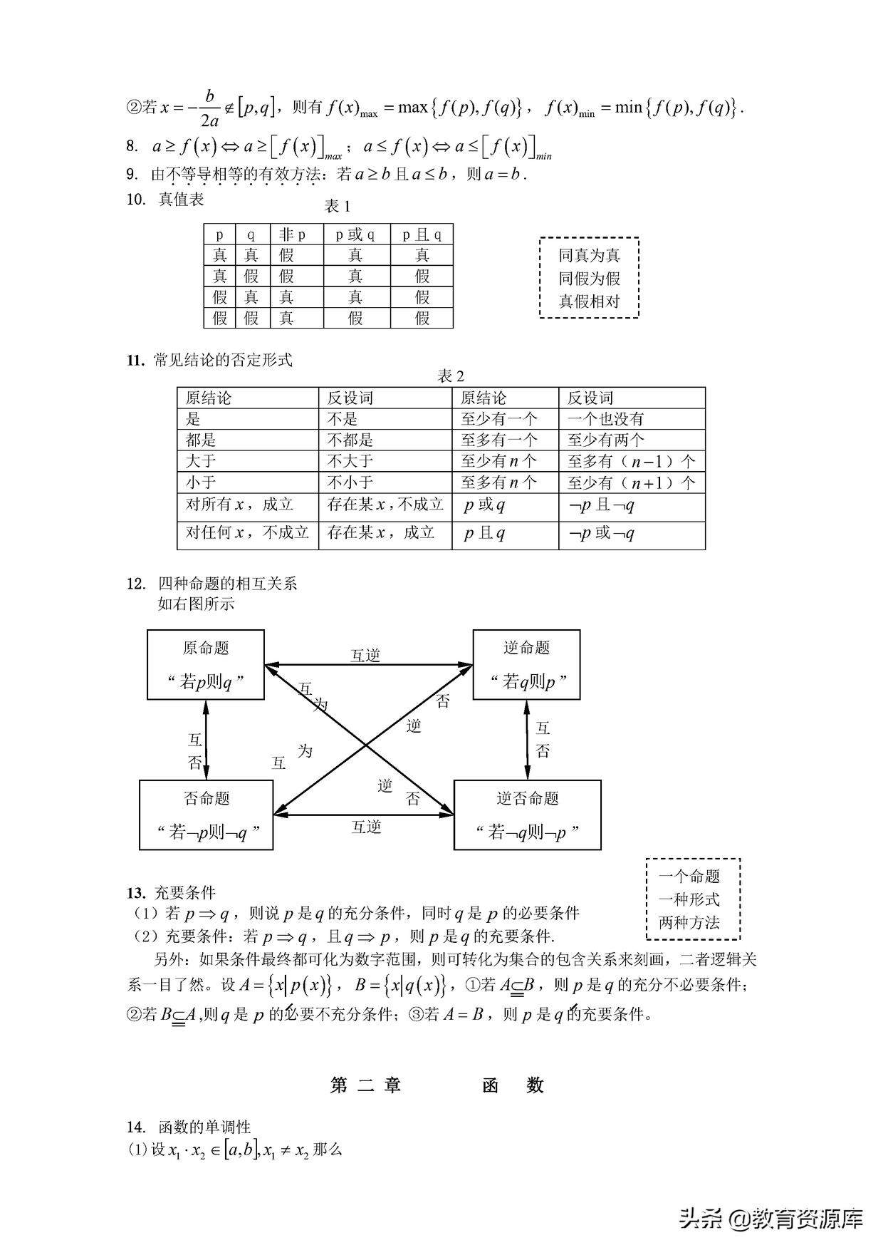 高中数学高考数学文科公式大全及重要基础知识记忆检查,高中文科数学公式及知识点速记