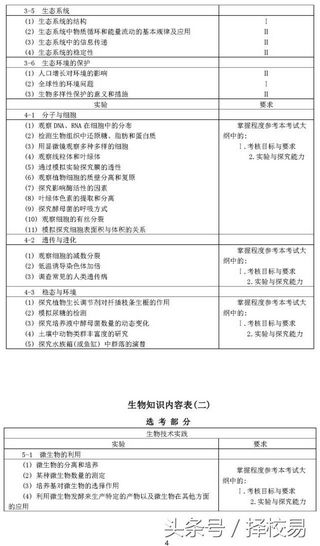 重磅2017年高考各科考试大纲正式公布,2018年高考考试大纲