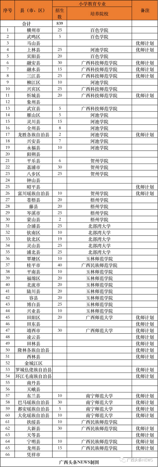 事关小学新生入学和高考毕业生就读这些消息提前看好,关于新生入学的消息