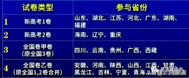 双减后第一届高考靠刷题可再也刷不出高分了,高考双减政策