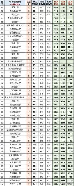 600分以上879人今年宁夏高考成绩公布四年填报志愿数据请参考,宁夏往年高考分数