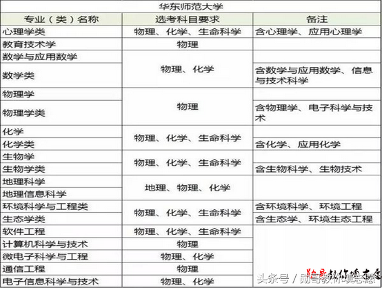 2017高考改革最新动向高考成绩不再一锤定音,今年高考变革