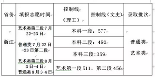 2017年全国部分省市普通高考录取分数更新持续更新中,全国31个省高考录取分数线汇总表来了