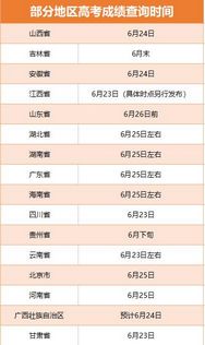 多省份2022高考收官查分及志愿填报时间公布,2022年高考查分时间