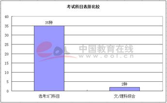 高招报告高考录取比例进一步提高高考改革与双一流形成合力,高考双一流录取率